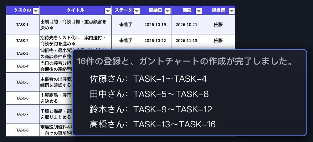 PMプロジェクトマネージャーが作成した展示会のタスク一覧と会話